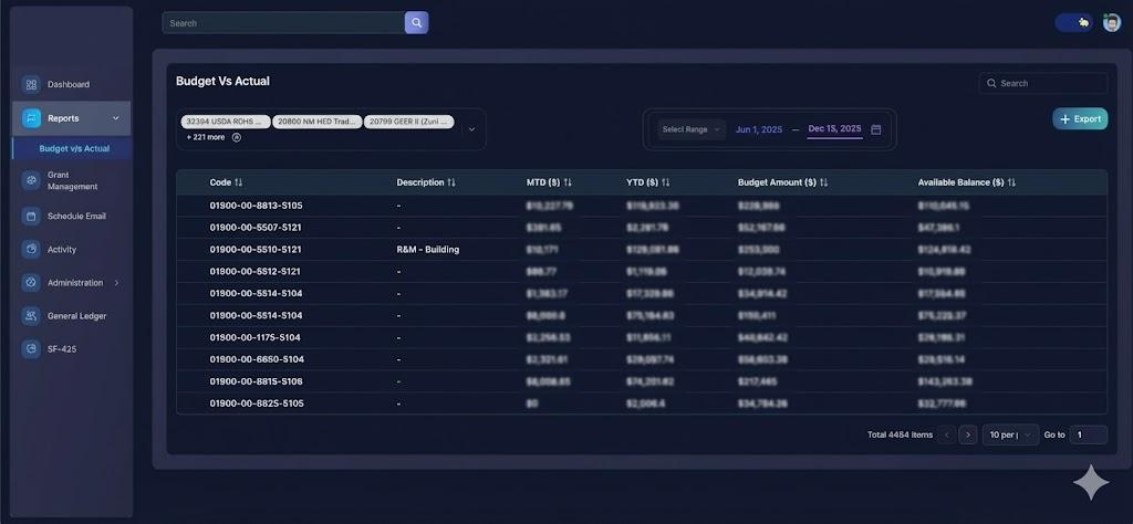 Budget vs Actual Report