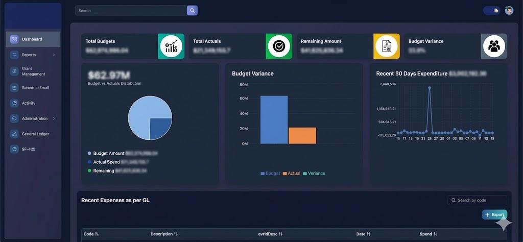 Grant Dashboard Overview