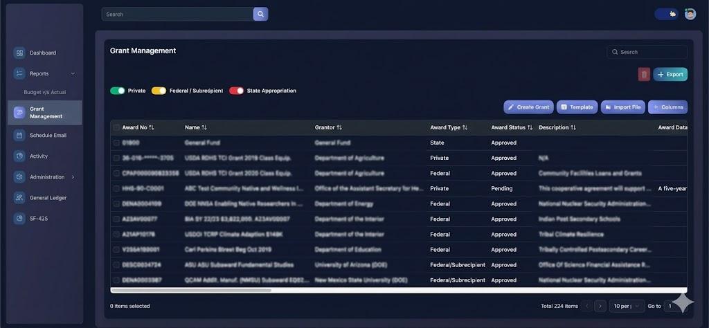 Grant Management Module