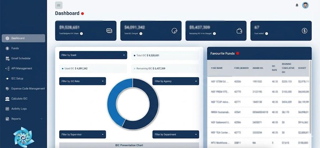 IDC Financial Dashboard